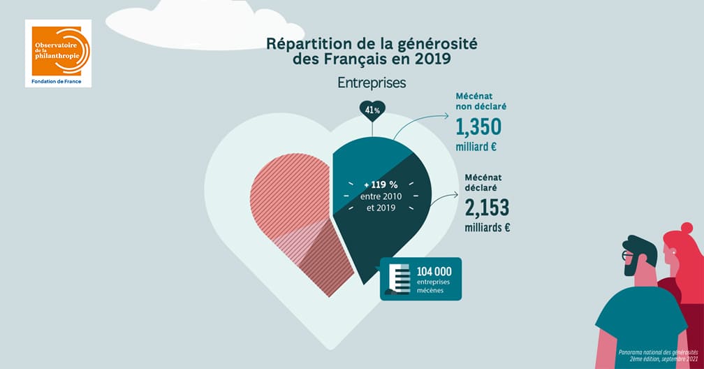 infographie panorama national des générosités infographie panorama national des générosités