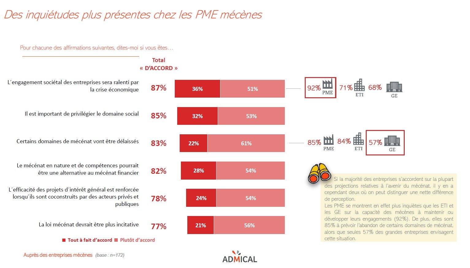 inquiétudes de la crise - mécénat d'entreprise en france en 2020