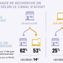 Chiffres cls 2025 sur le E-commerce en France - juillet 2025 - France  gnrosits