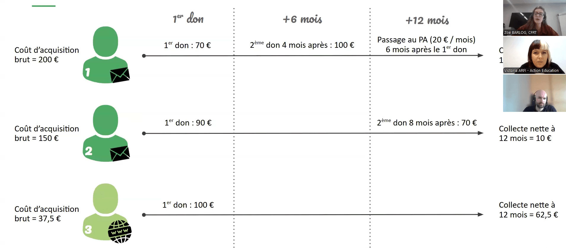 Illustration de l'article : Tracking pour les OSBL en 2025 : aligner outils et usages