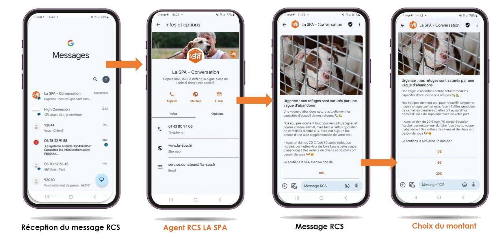Illustration de l'article : Fonctionnement & premiers résultats de la collecte de don par RCS