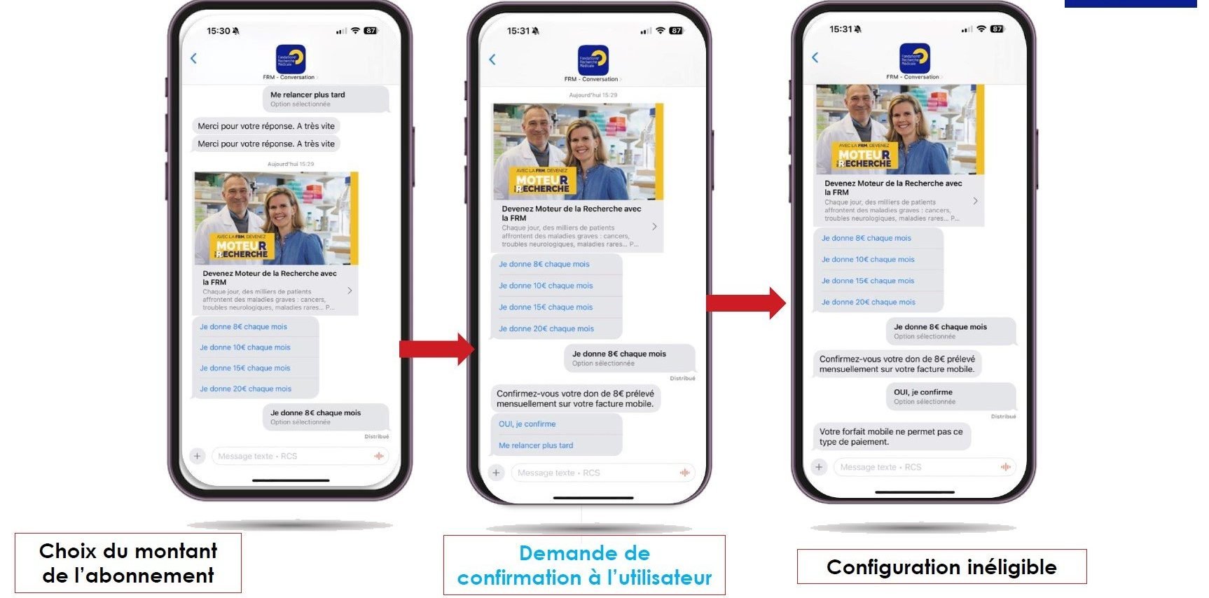 Illustration de l'article : Comment collecter des dons par RCS ?