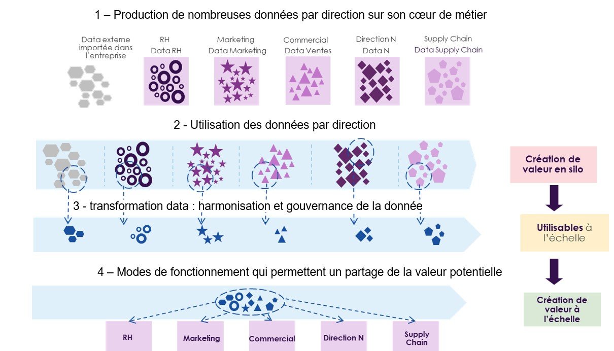 etude alliance digital - impact des transformations digitales - pilotage data