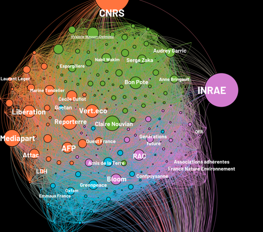 Illustration de l'article : Comment cartographier ses relais d’influence ?