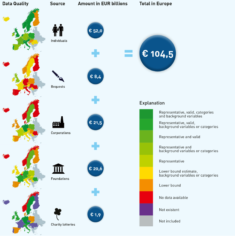 étude philanthropy in europe ERNOP