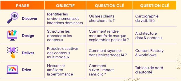 les 4 D du search en 2026