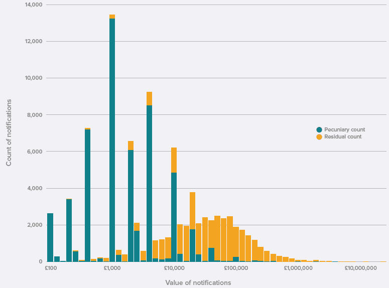 Legacy giving report 2026 nombre de libéralités par type et montant
