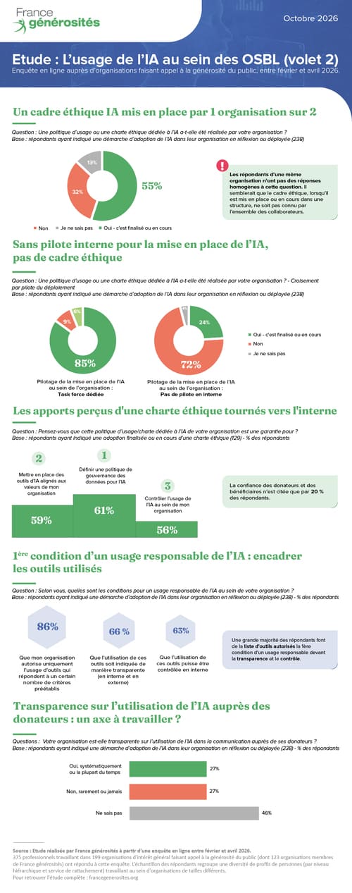 Infographie étude IA volet 2 2026