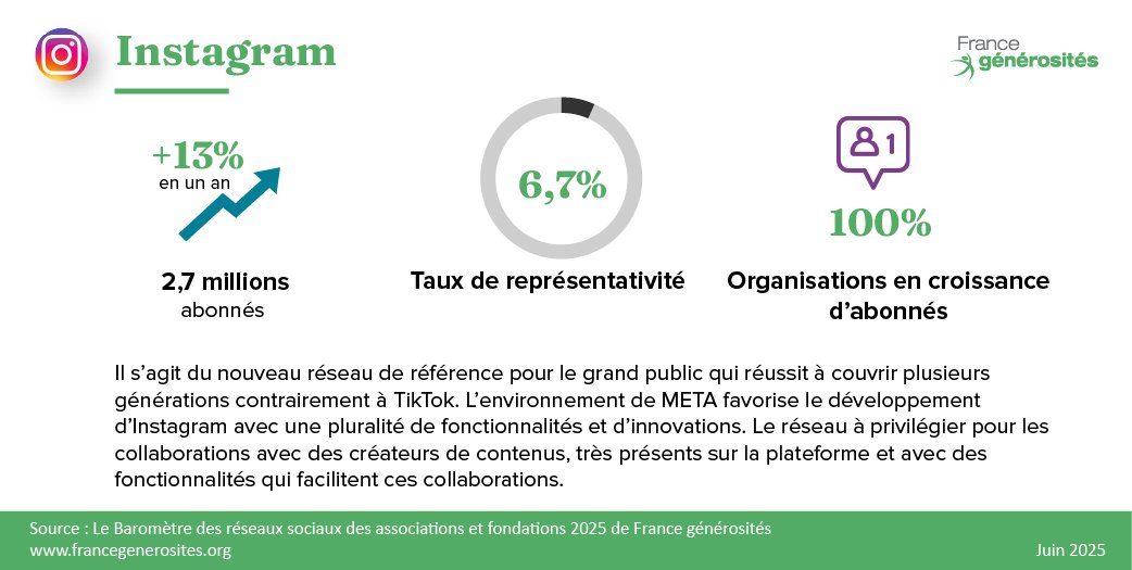 chiffres clés instagram 2025