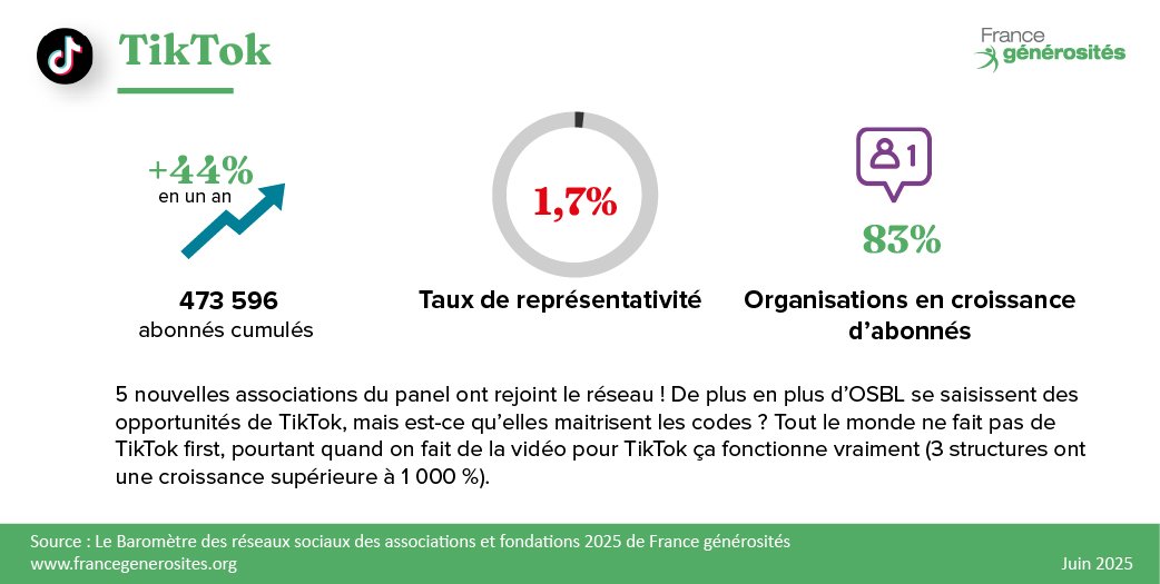 chiffres clés TikTok 2025