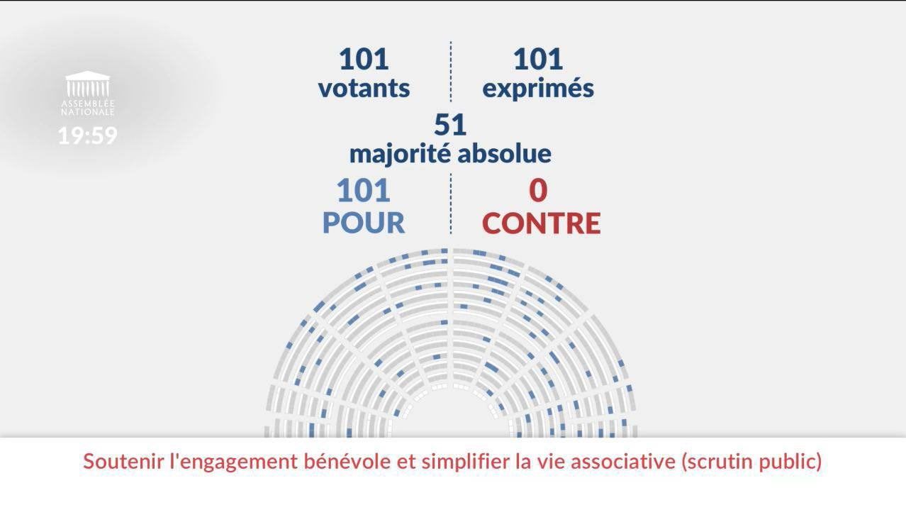Illustration de l'article : Soutenir l’engagement bénévole et simplifier la vie associative – PPL adoptée