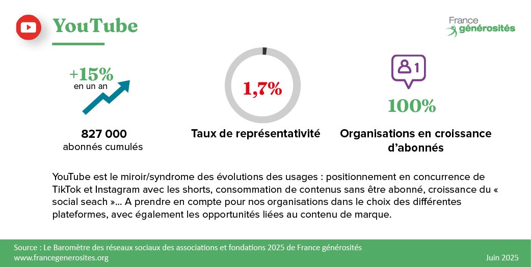 chiffres clés youtube 2025