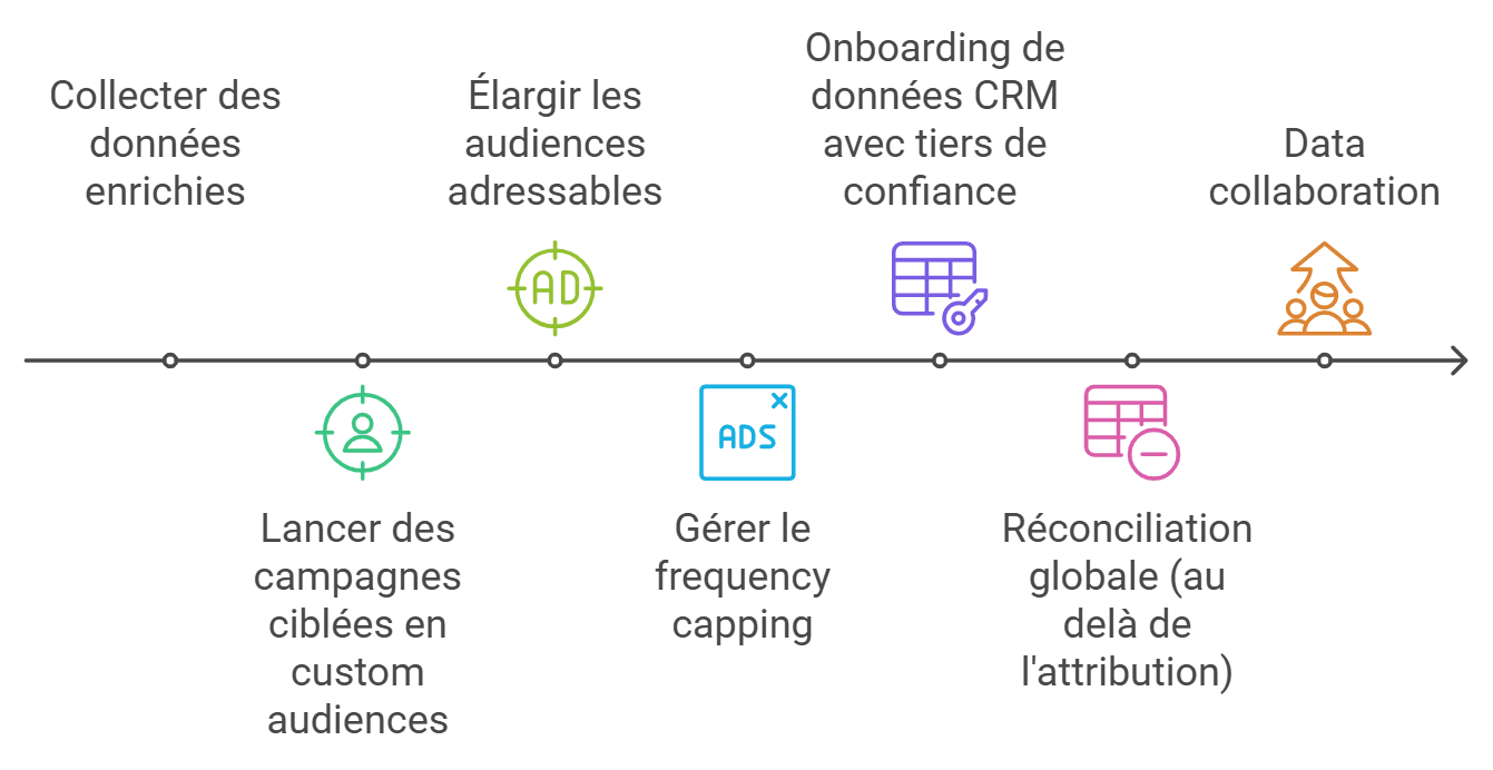 Illustration de l'article : Potentiel des ID alternatifs pour vos campagnes de fundraising
