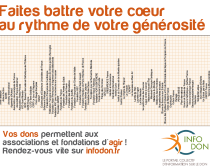 Faites battre votre cœur au rythme de votre générosité