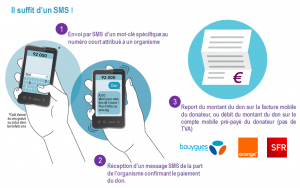 don-par-sms_parcours