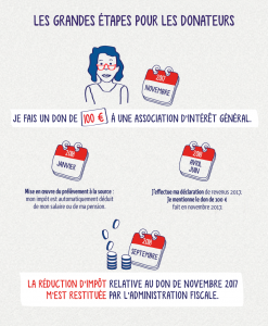 PAS infographie