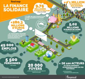 infographie-finance-solidaire-2016