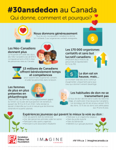 Infographie 30 ans de don au Canada