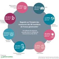 Webinaire Etudes CER des membres – Ressources et emplois – 4 mars
