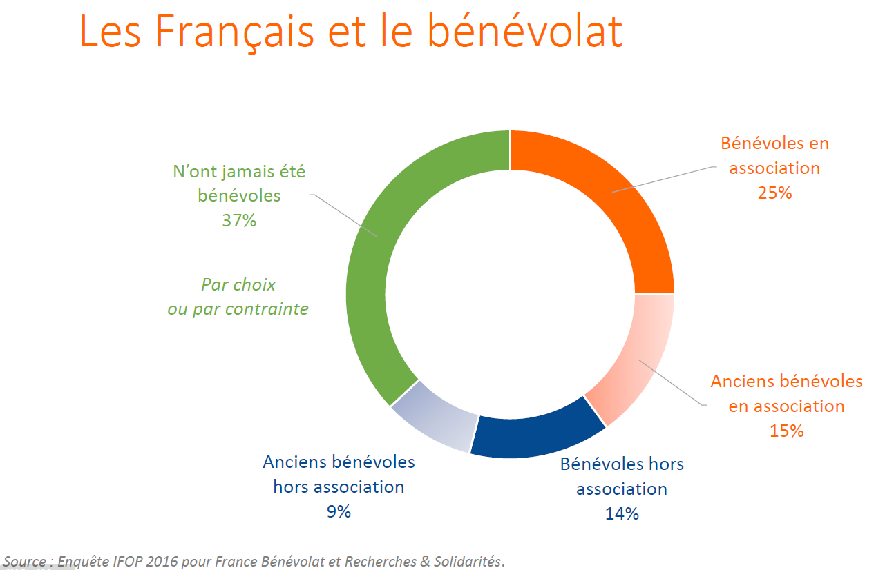 chiffre 1 bénévolat