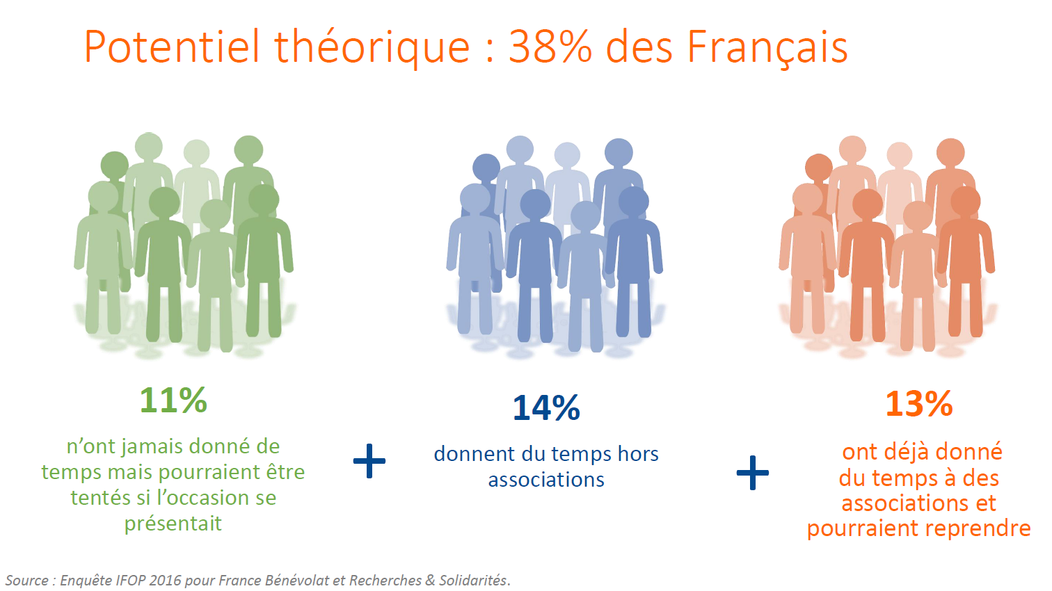 chiffre 2 bénévolat