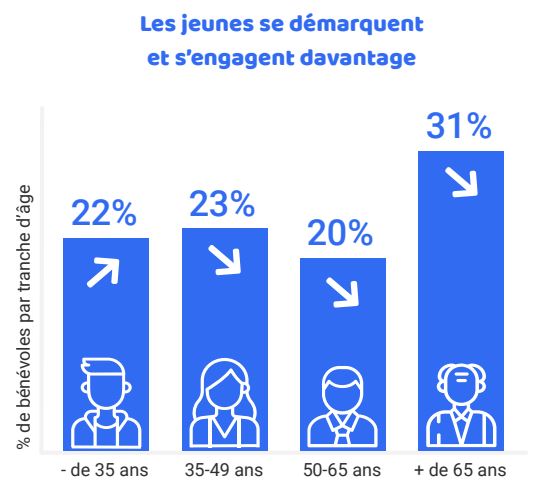 ages - france bénévole 2019