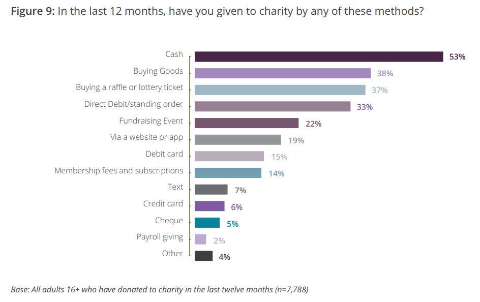 canaux du don uk giving report 2019