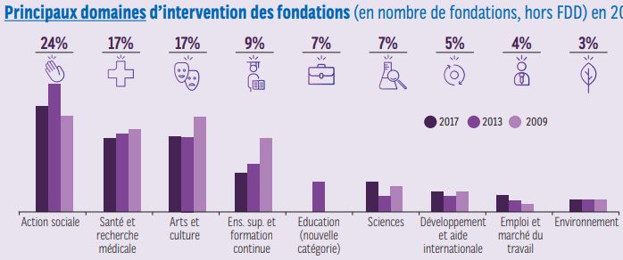 domainres d'intervention