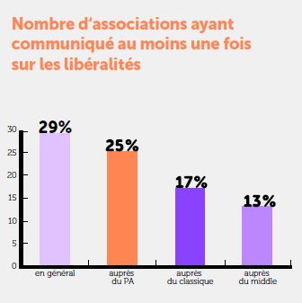 libéralités 1 - adfinitas 2019