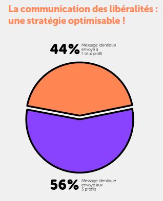 libéralités 2 - adfinitas 2019