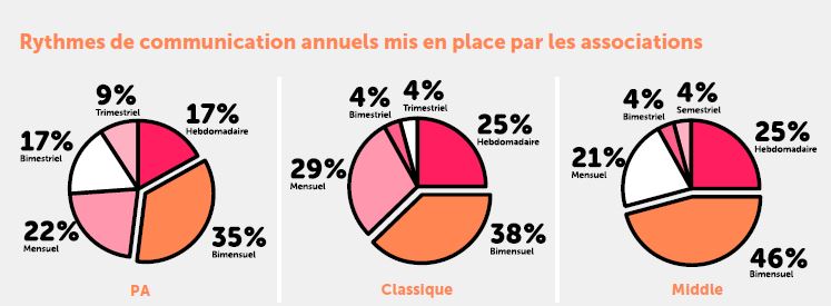 rythmes de com asso - adfinitas 2019