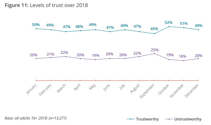 trust uk giving report 2019