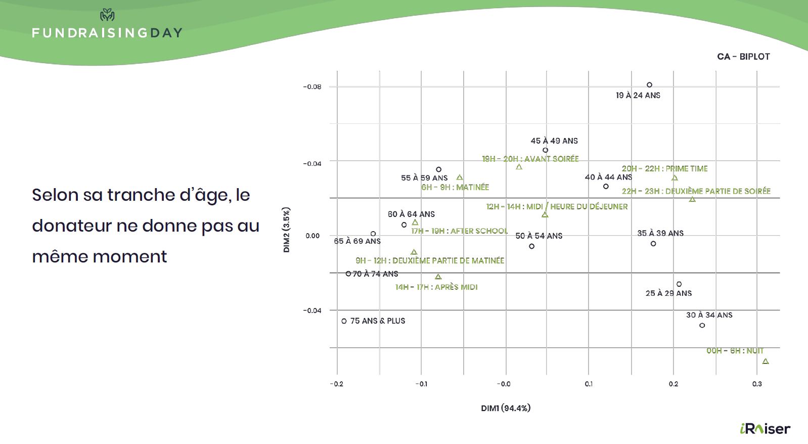 horaires par age