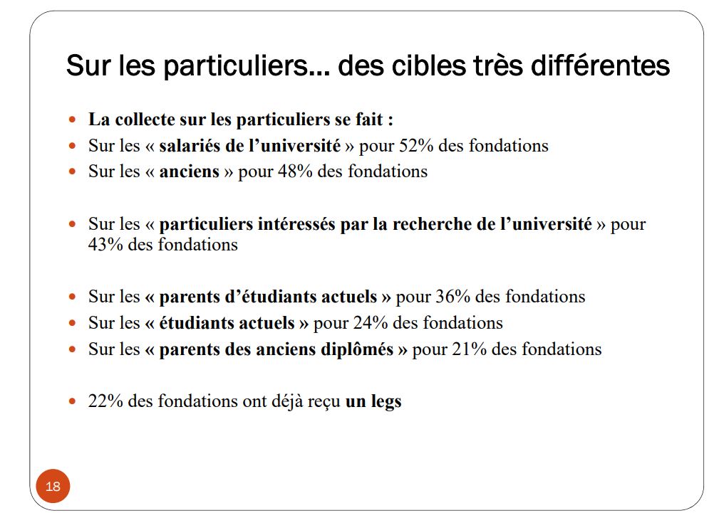 cible fondation universitaire