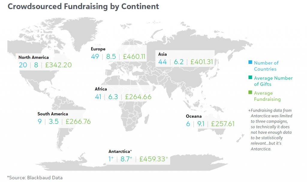 crowdfunding - blackbaud