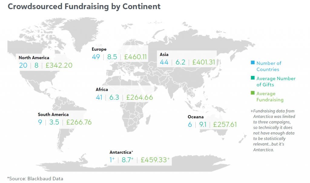 crowdfunding - blackbaud