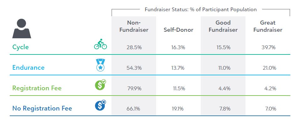 fundraising status - blackbaud