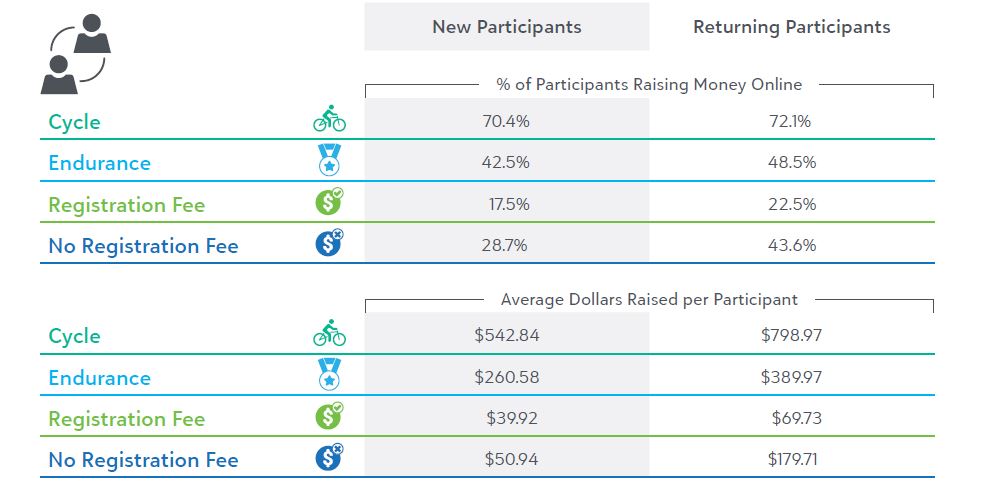 nouveau et returning participants - blackbaud