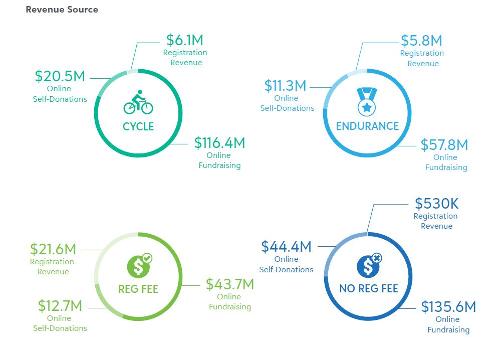 revenue source - blackbaud