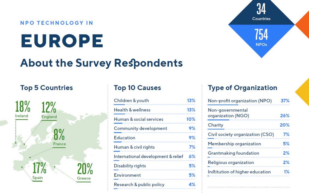 europe npo tech