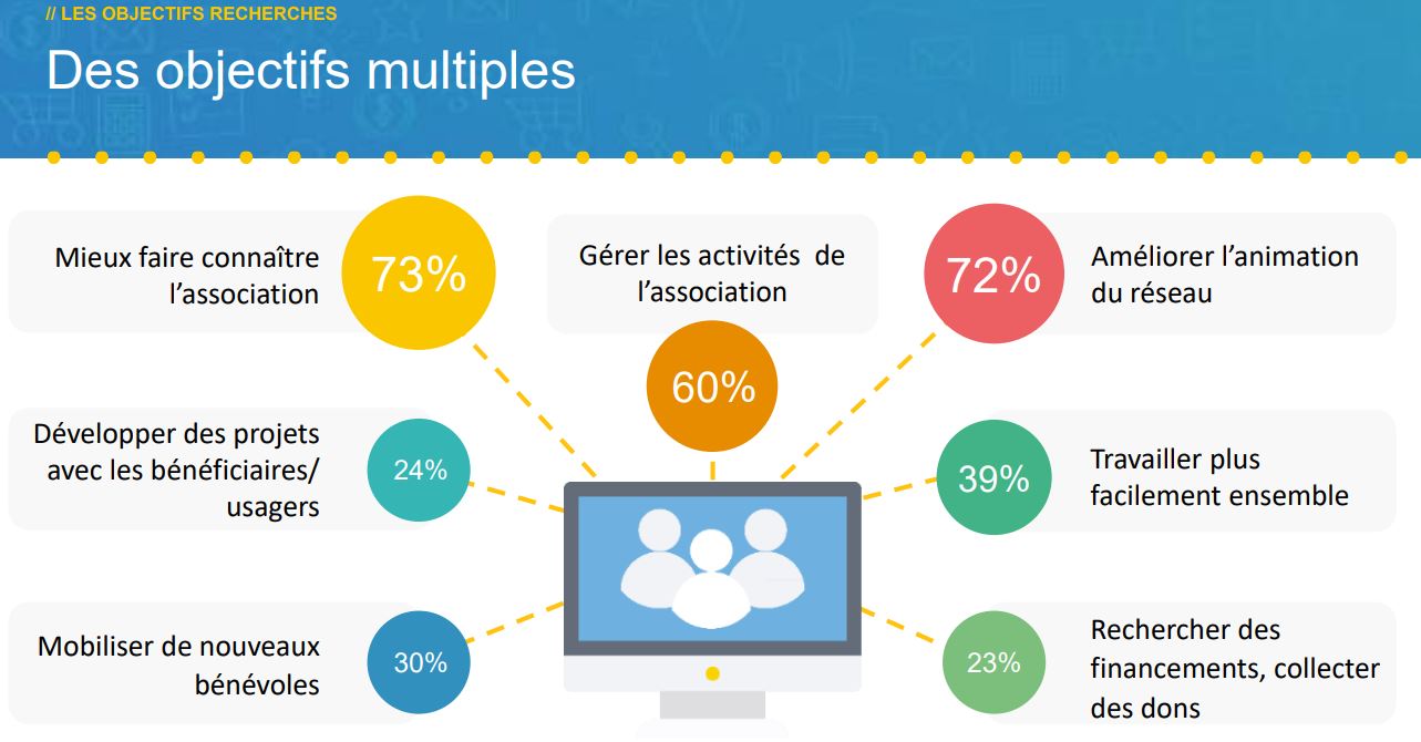 objectifs numériques recherches et solidarités