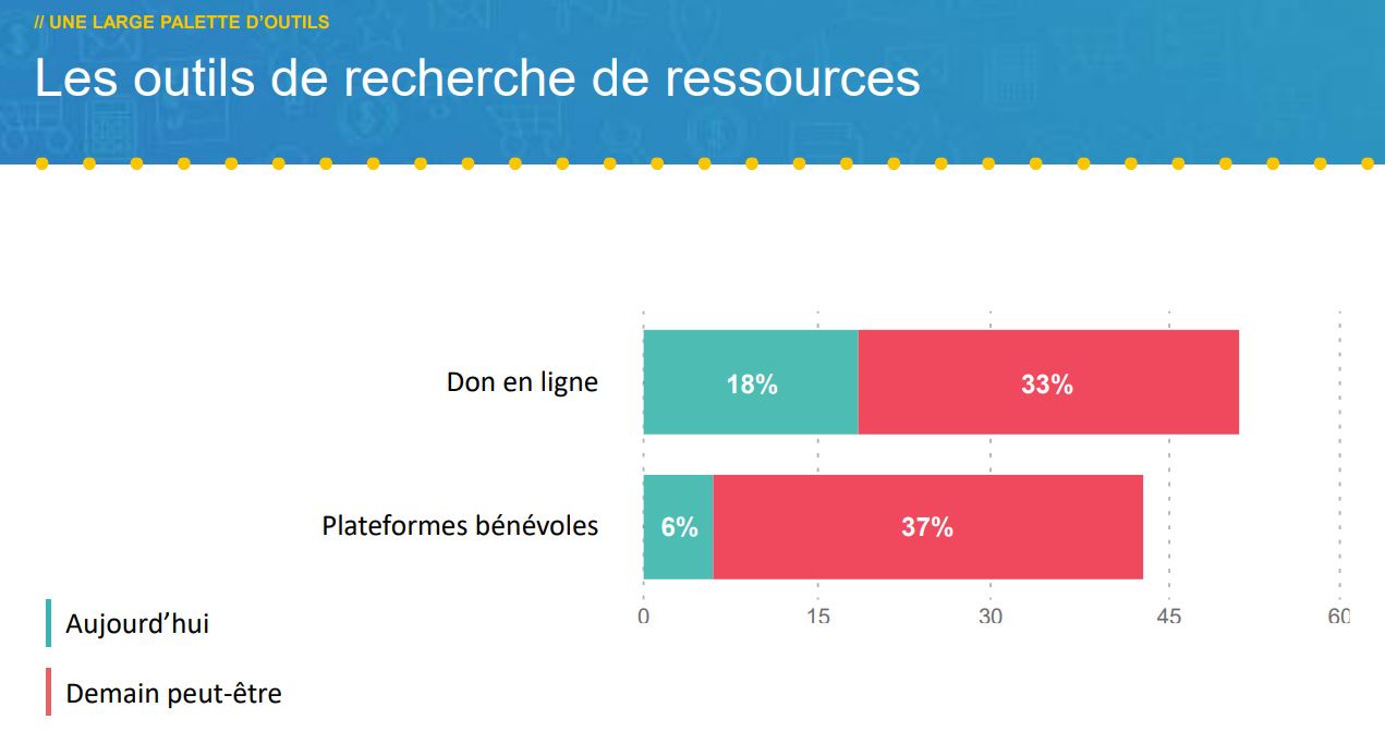 outils de recherche