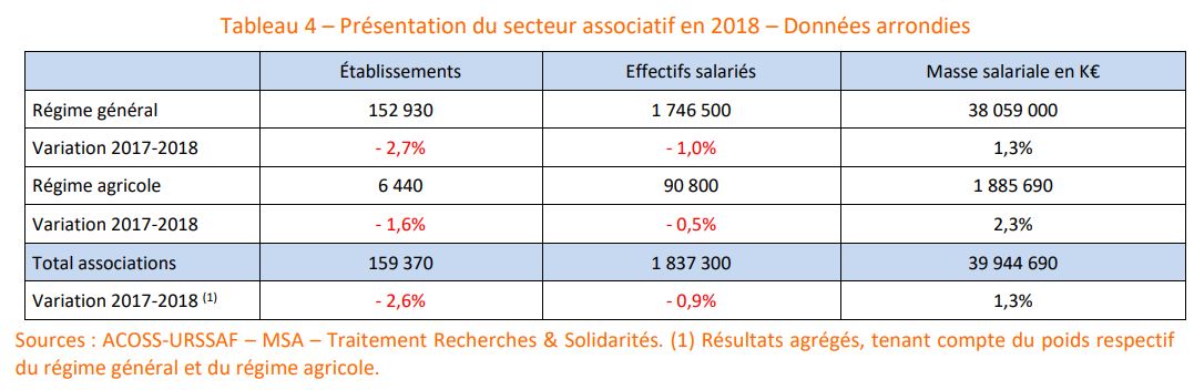 salarié dans asso