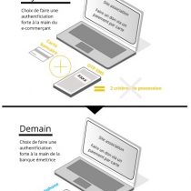 La DSP2 pour le secteur associatif – Dossier spécial