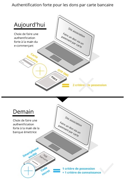 Exemple fonctionnement DSP2