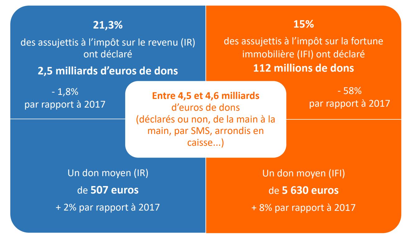 Infographie 1 etude recherches et solidarités