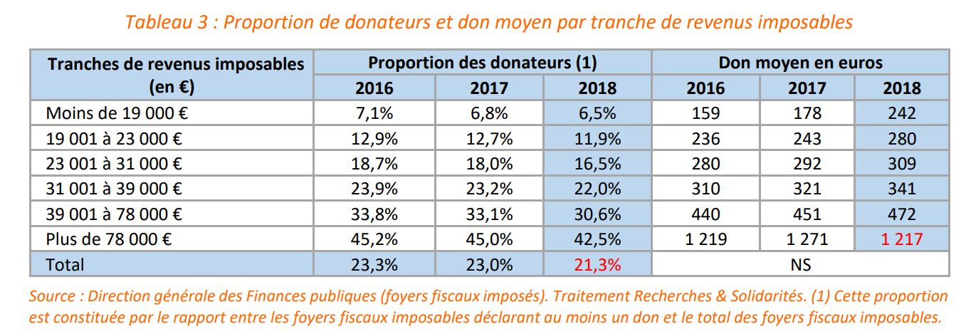 Infographie 2 etude recherches et solidarités