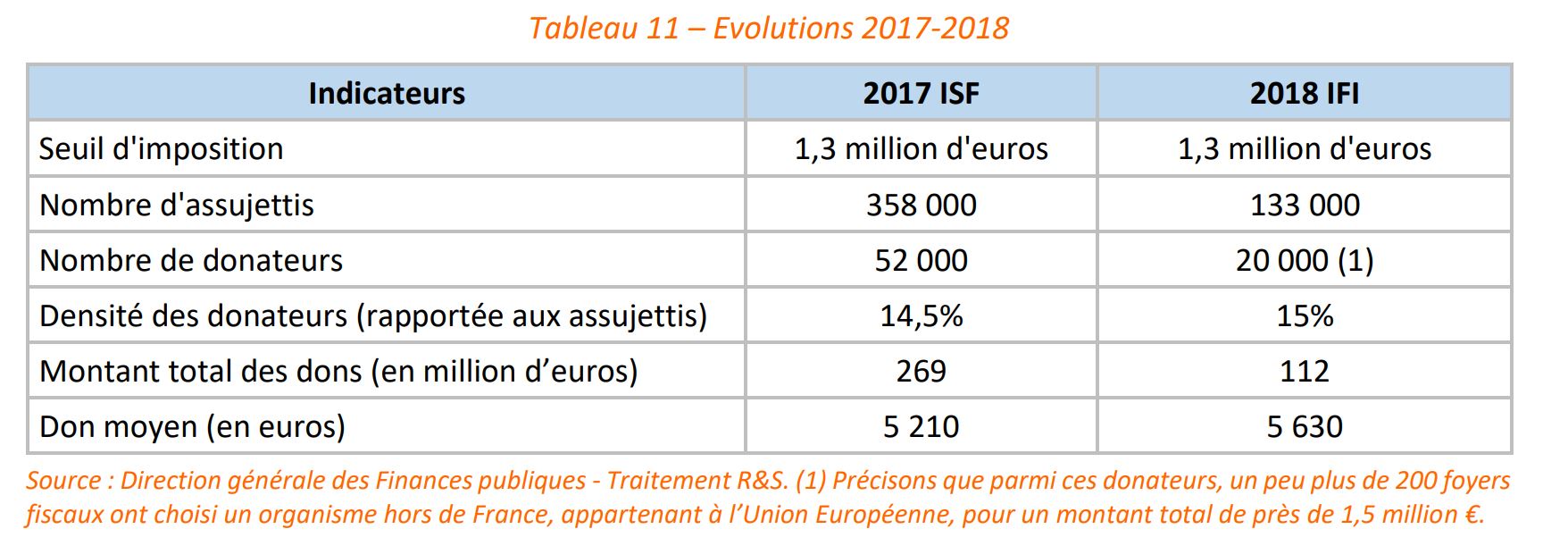 Infographie 3 etude recherches et solidarités