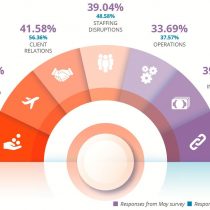 Impact mondial du Covid sur les associations – Etude de CAF America