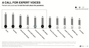 expert voices - baromètre de la confiance edition covid